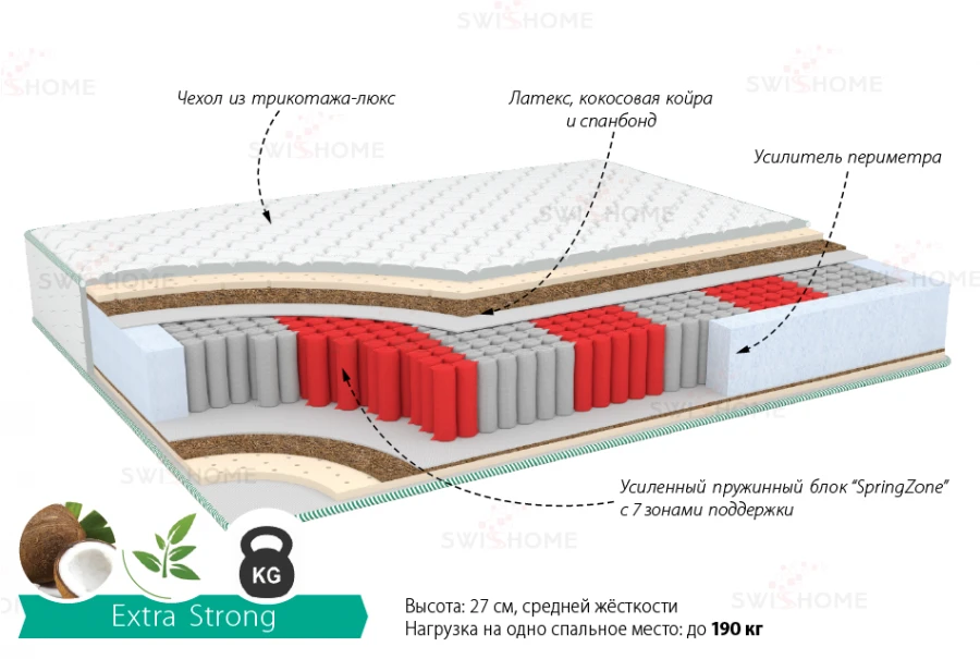 Extra Strong Mattress with SmartSpring Technology