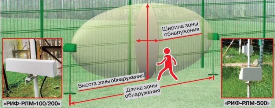 كاشف أمني خطي بالأشعة الراديوية "RIF-RLM-100
