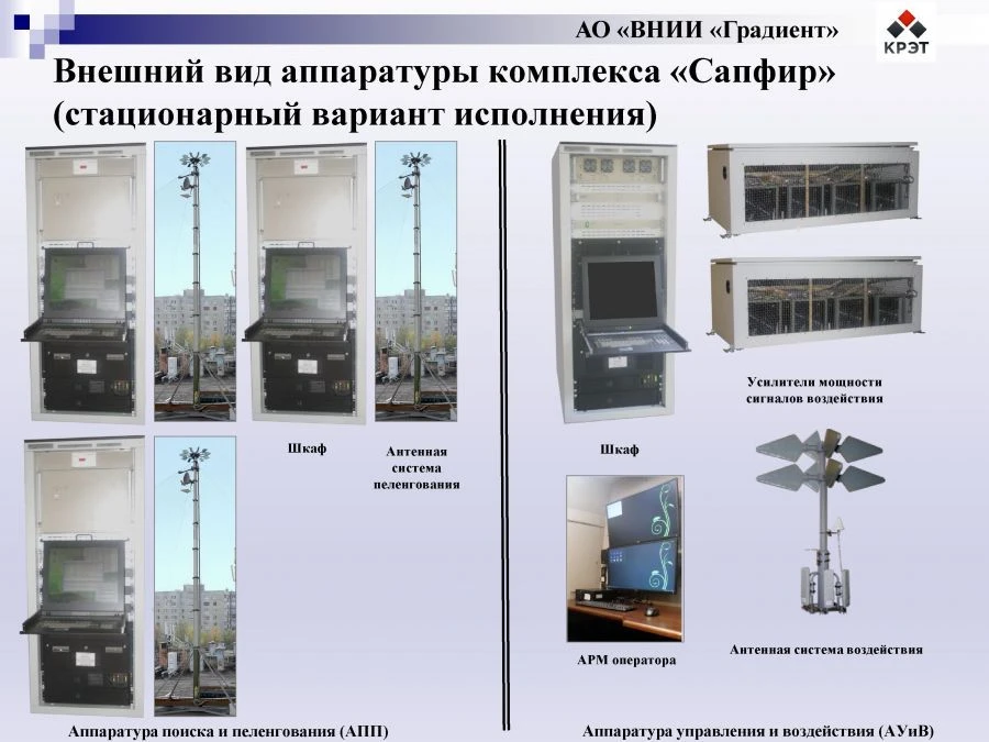 Sapphire Security Complex for Drone Protection LBIU.461411.192-02