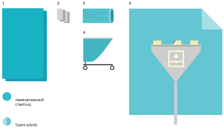 Sterile Disposable Surgical Linen Set for Arthroscopy KBO-7.2