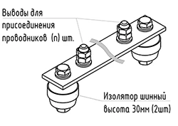 Main Grounding Busbar GZSH.02-430.120.2M8-GTs