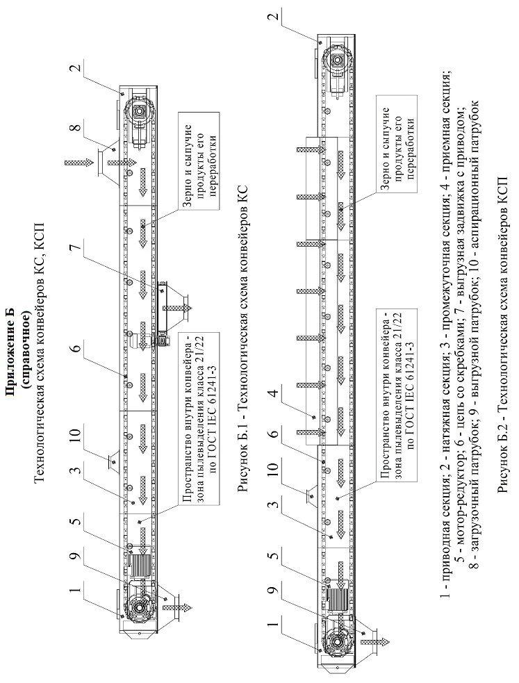 ناقلات خراطة لنقل الحبوب - نماذج كيه إس وكه إس بي