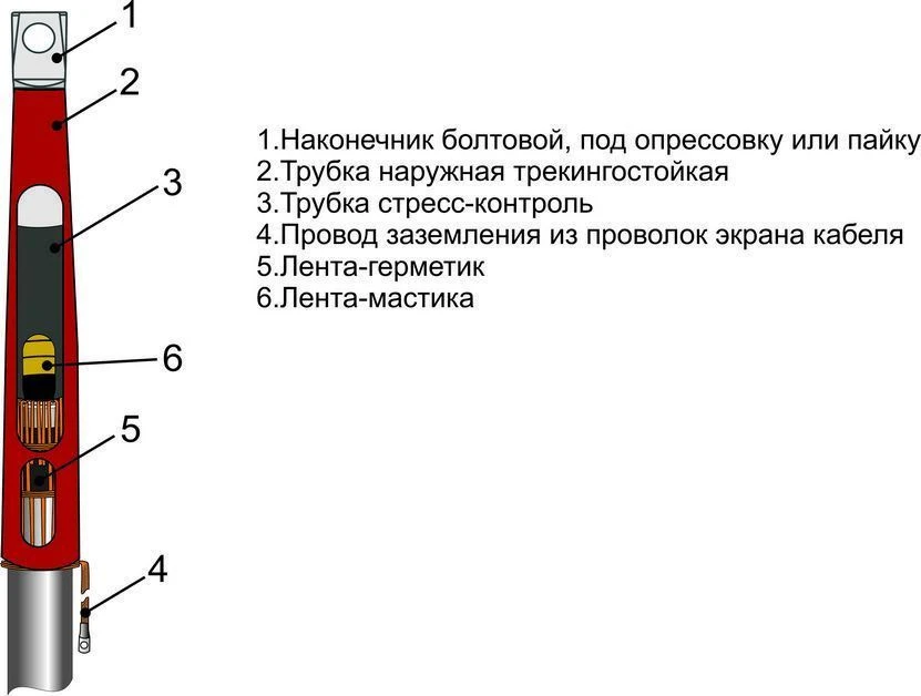 1PKVT-35 Cable Terminations for Power Cables (35-800 mm²)