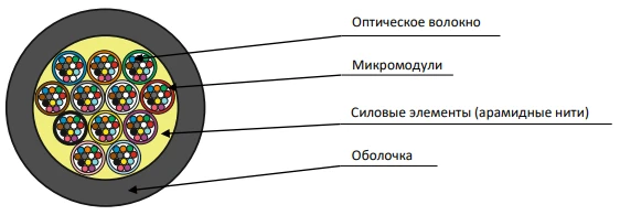 كابل الألياف الضوئية الداخلية OMR-Ung(A)HFLTx