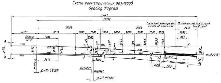 R50 Type Switch 1/9 for 1435 mm Gauge Railways