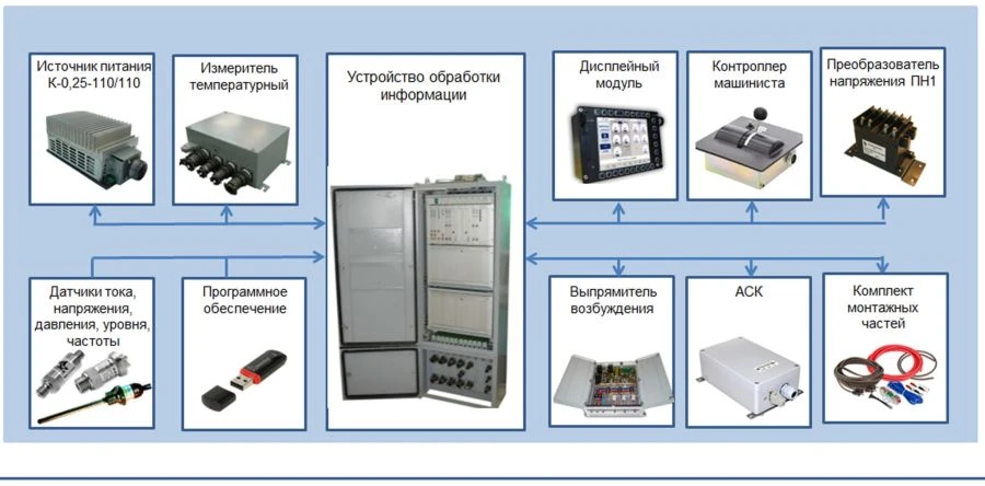 Microprocessor Control, Regulation, and Diagnostics System for TEП70BS Locomotives - MСУ-ТЭА