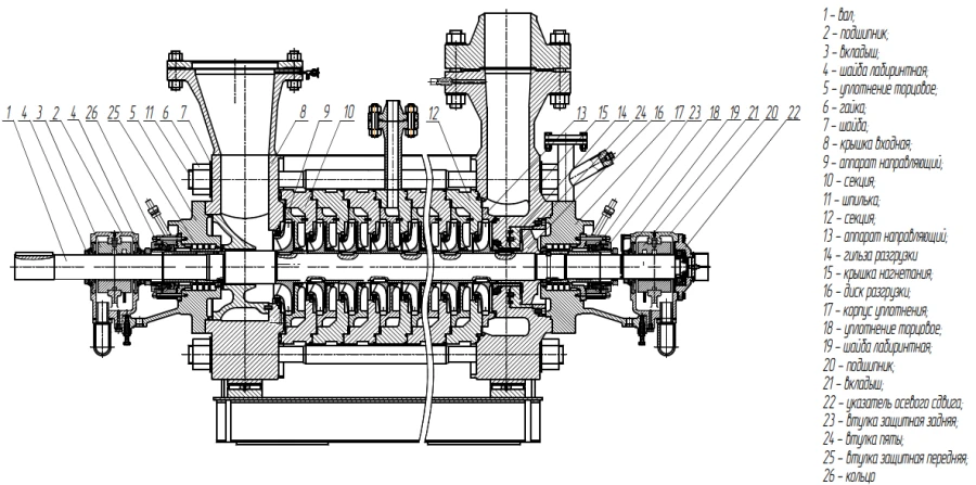 Nutrient Electric Pump PE 180-175 and Unit APE 180-175