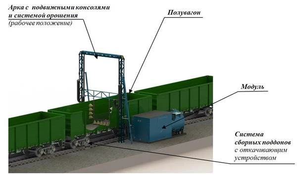 مجمع المعدات التكنولوجية المحمولة للحماية من التجمد والغبار