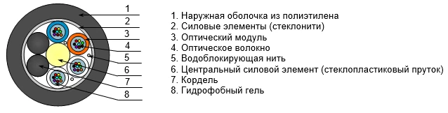 كابل ألياف ضوئية OKU للتثبيت الداخلي والخارجي