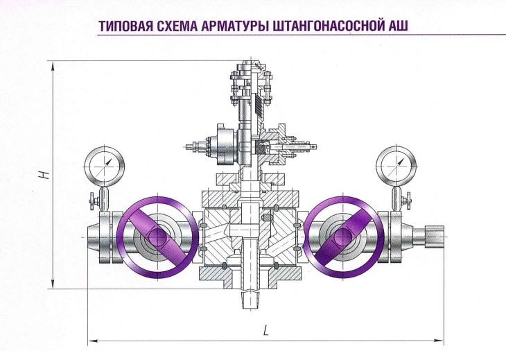 Rod Pumping Equipment (ASH)