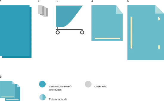 Sterile Disposable Surgical Linen Set KBO-3.1