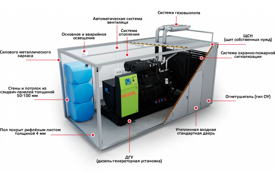 Diesel Generator Set 80kW Container Type, Model MOTOR