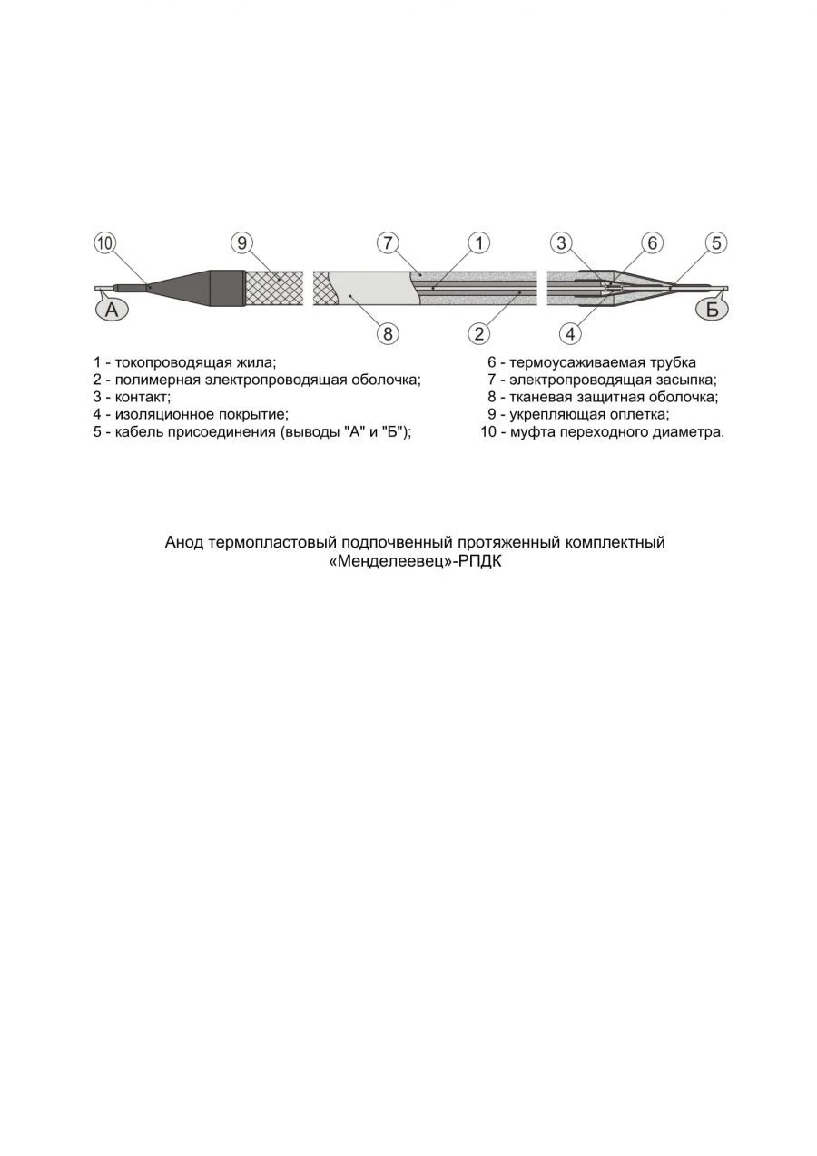 Mendeleevets RPDK Subsurface Thermoplastic Anode Set