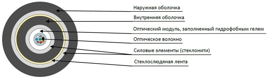 Non-metallic Fire-resistant Cable OBC-C-ng(A)-FRHF