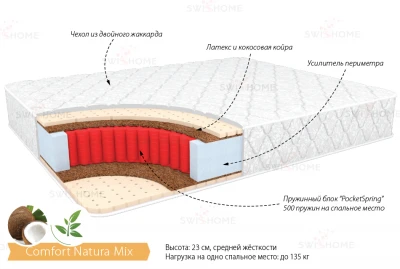 Comfort Natura Mix Mattress