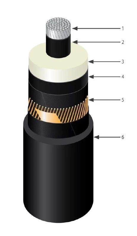 كابل طاقة عالي الجهد AПвПнгг-HF 64-110 ك ف