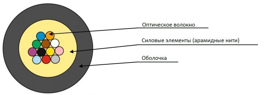 كابل الألياف البصرية الداخلية OVR-ng(A)-HF
