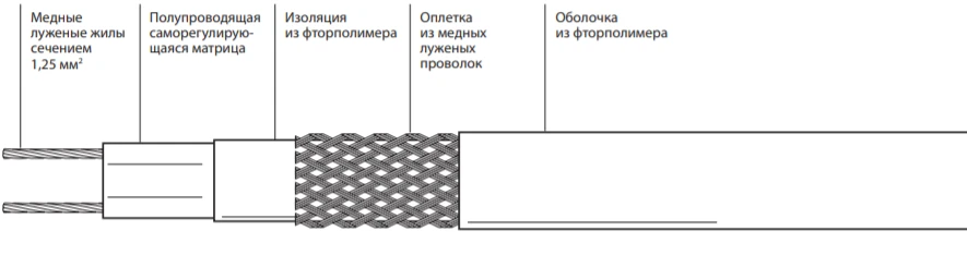 Self-Regulating Electric Heating Tape for Industrial Use 31VC2-F
