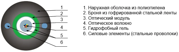 كابل OKKC البصري للتثبيت المتنوع