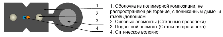 Distribution Cable OKDB-2M-M for Communication and Lighting