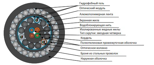 كابل ماك للتركيب في الأرض