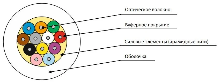 كابل الألياف البصرية OBP-V-ng(A)-FRHF