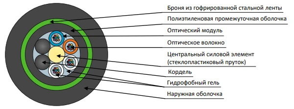 DPL-ng(A)HF Cable for Indoor and Outdoor Use