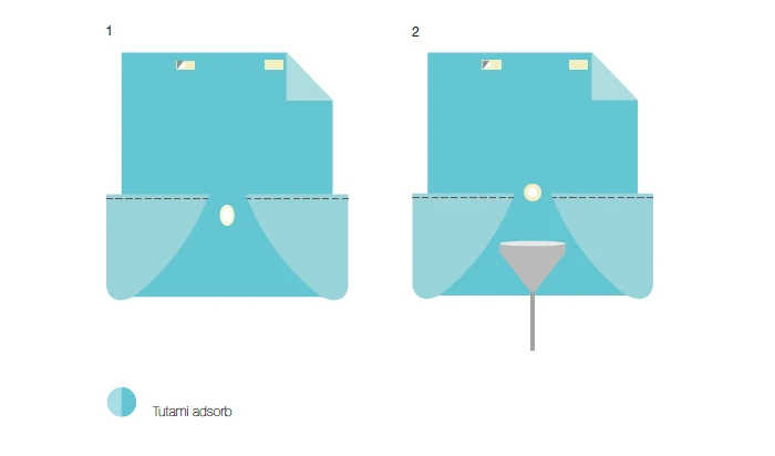 Sterile Disposable Surgical Sheet 1600/2700x2800MM