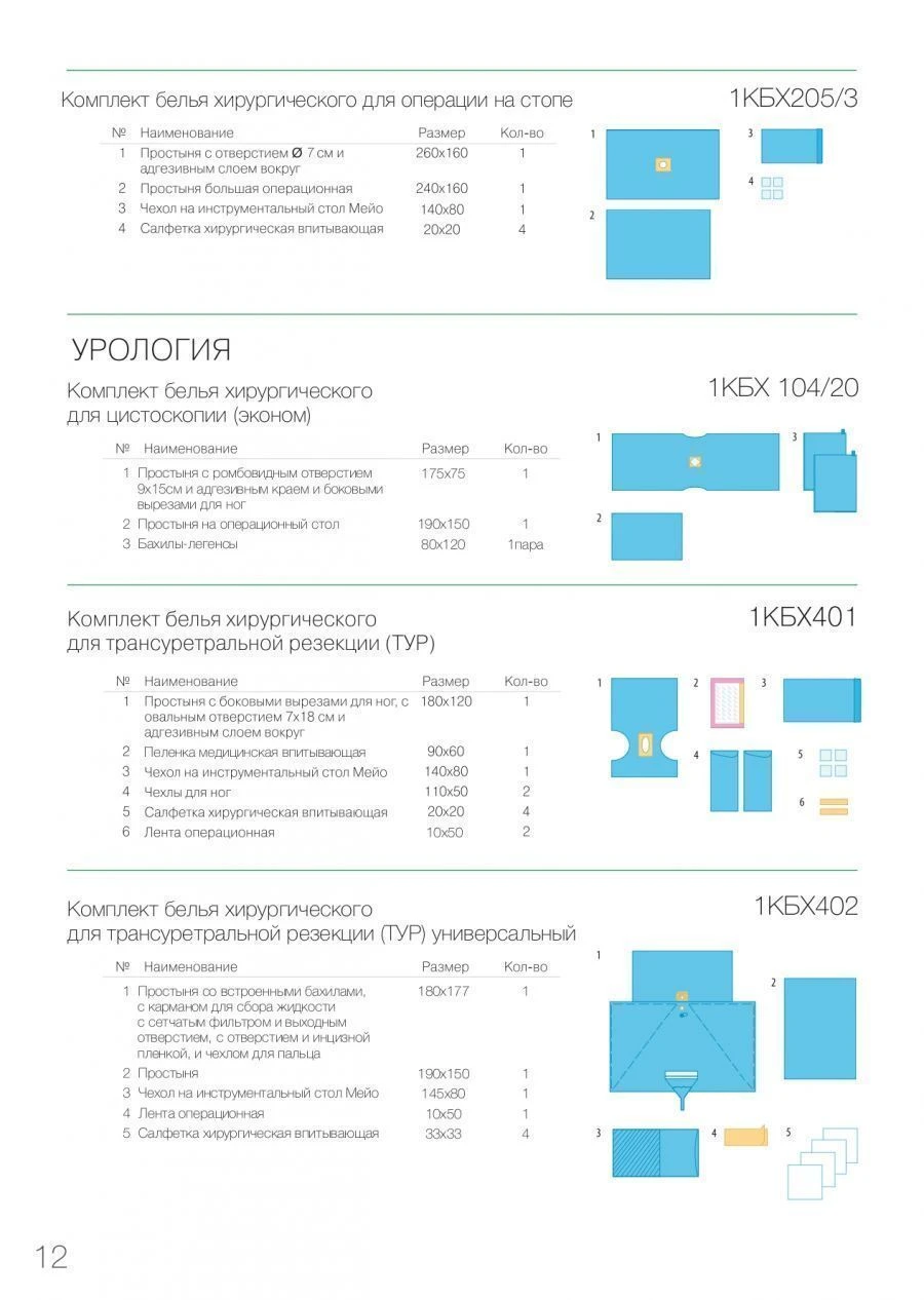 Surgical Clothing and Linen Set, Disposable and Non-Sterile, EcoStyle Model TU 9398-002-13939894-2009