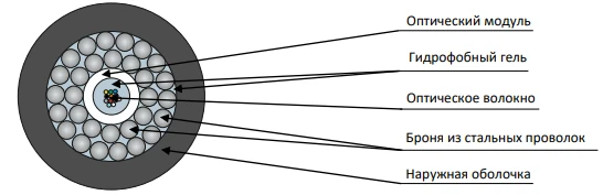 TOS2-P Cable for All Soil Types and Water Crossings