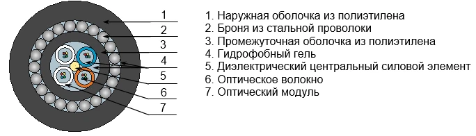 كابل الألياف البصرية أو كيه جي