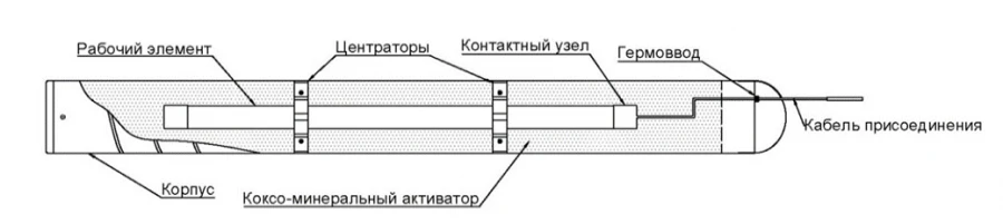 Polymer Anode Grounding System for Surface Grounding AZP.PTM.P.K