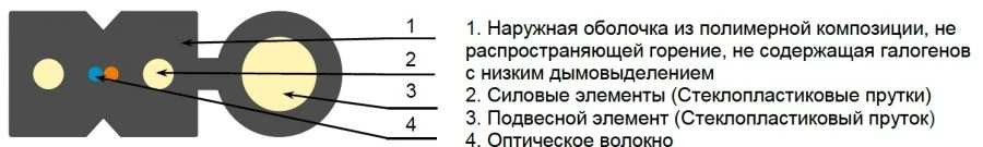 OKDB-2D-D-ng(A)-HF Distribution Cable