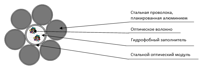 كابل التعليق البصري OKSM