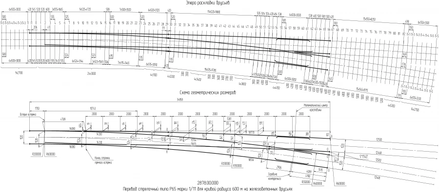 تحويل سكة حديدية من النوع R65 للمنحنيات بزاوية 600 متر، موديل 1/11