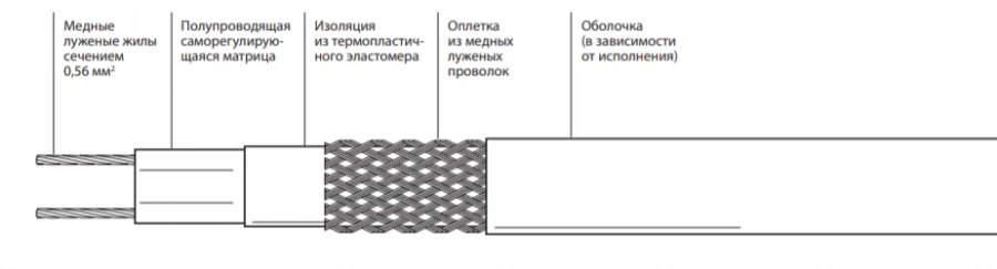 Self-Regulating Electric Heating Tape for Pipes and Tanks 11VM1-T