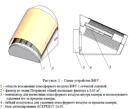 Air Sampling Filter Unit for Aerosol Collection "RAV-01