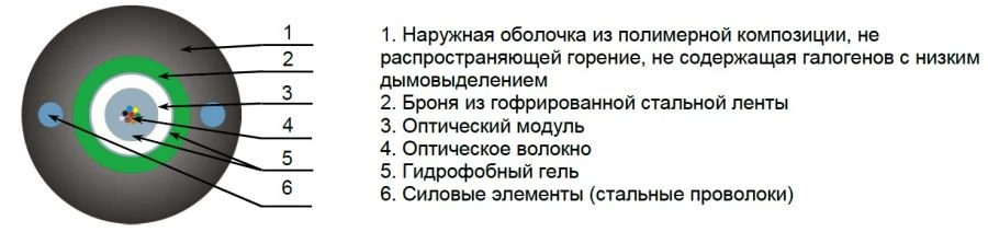 Optical Cable OKKC-ng(A)-HF for Versatile Installation