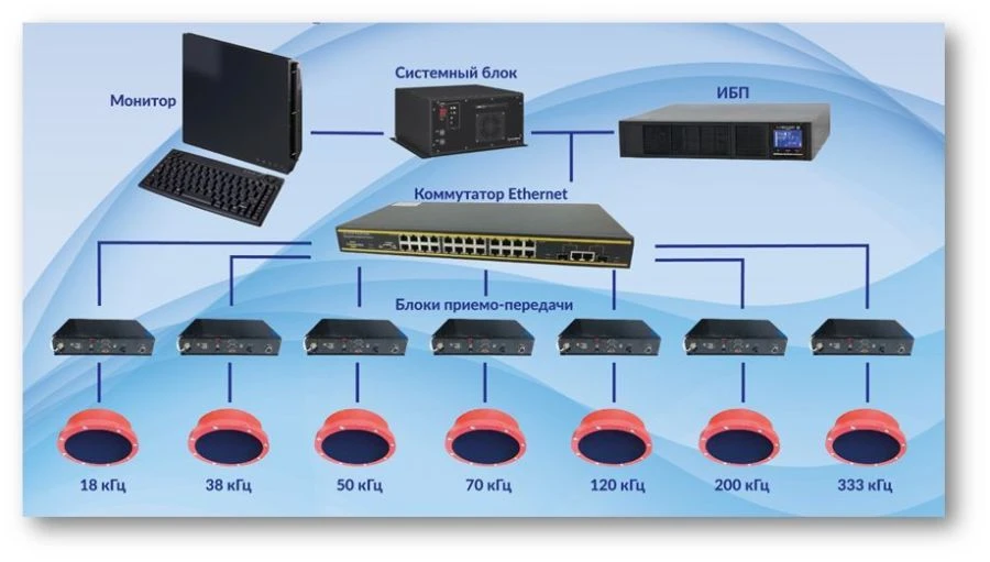 Fish-Finding Sonar Complex for Fishing Vessels