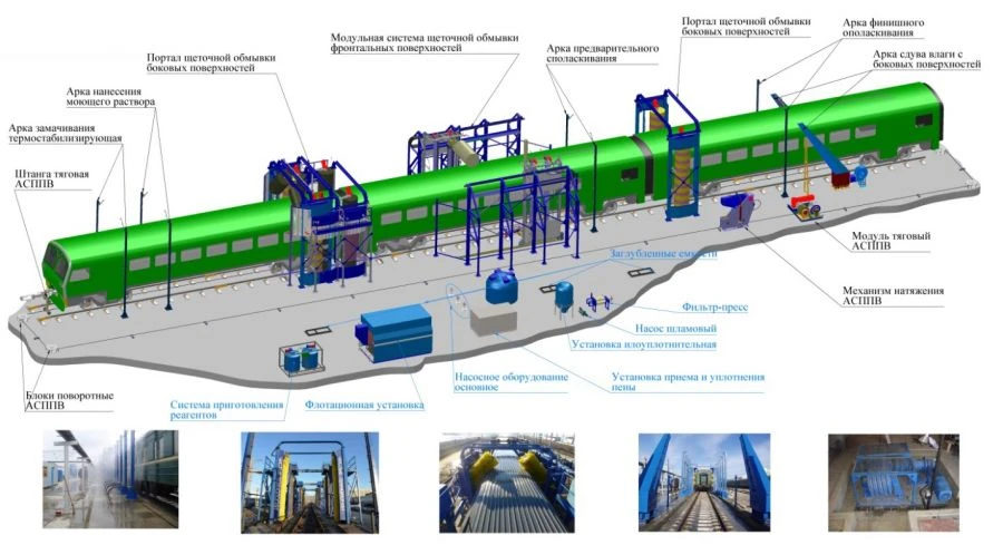 Tunnel Washing Complex for External Surface Processing - Model TWC-2023