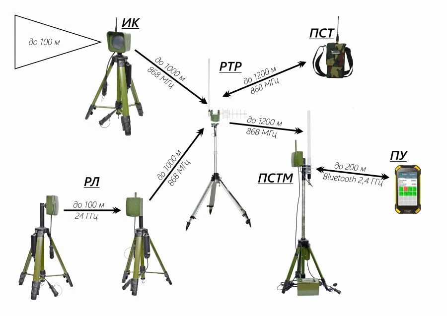 مجمع الأمن القابل للنشر السريع "BRK-868