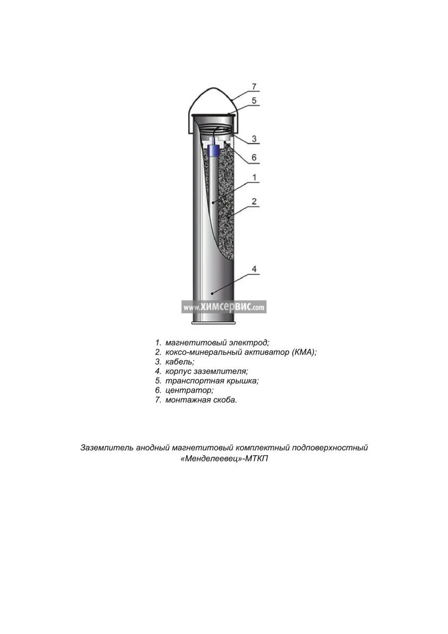 Subsurface Magnetite Anode Grounding System "Mendeleevets"-MTKP