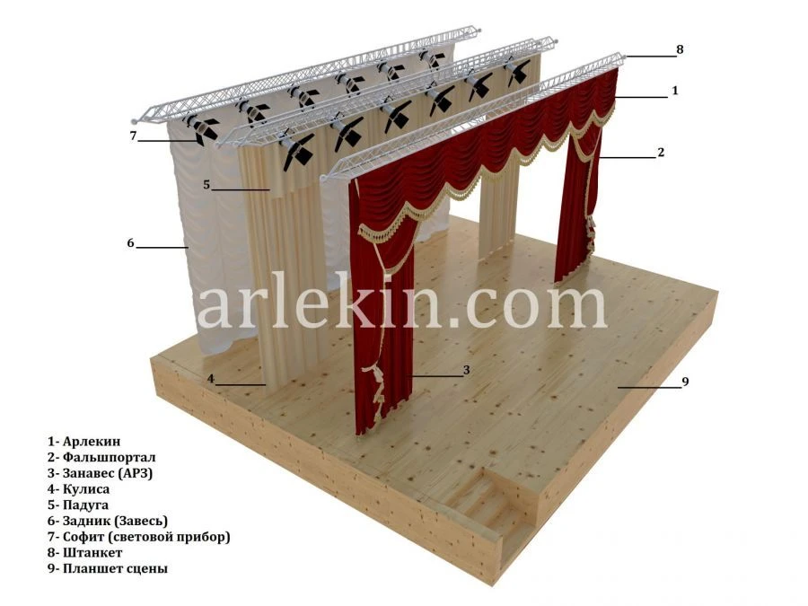 Fire-Resistant Stage Drapery Set: Curtains and Backdrops
