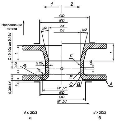 Venturi Nozzle for Flow Measurement, DN 0-500, PN 0-50 MPa