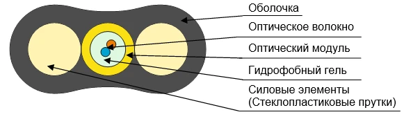OMP-2D-ng(A)-HF Cable for Communication and Power Lines