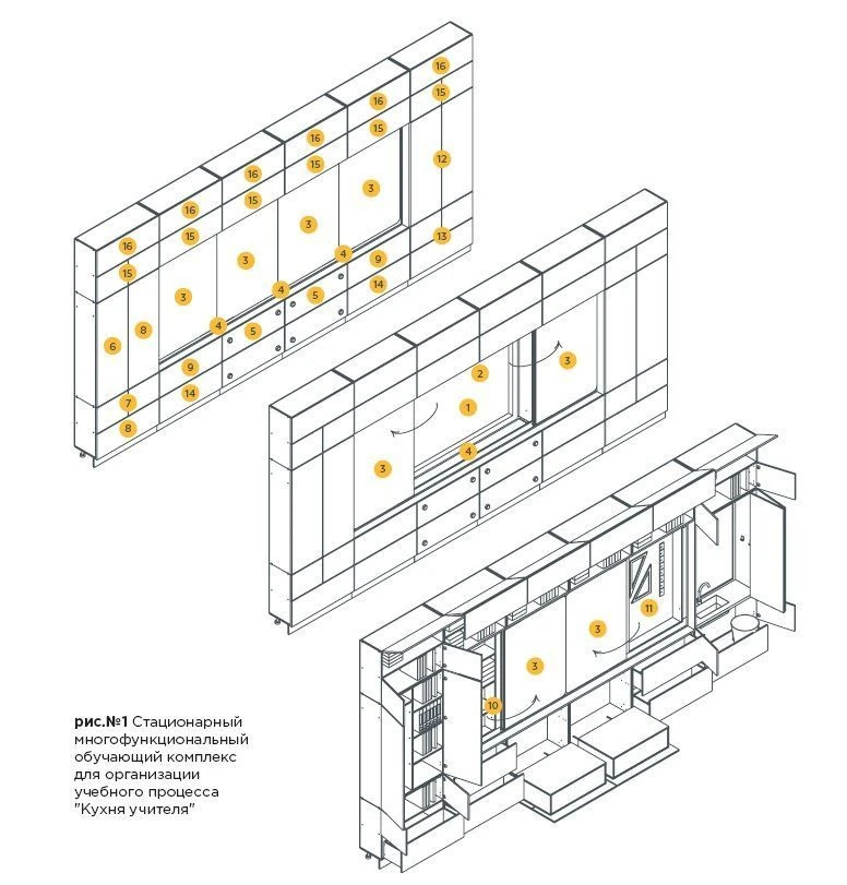 مجمع تعليمي متعدد الوظائف لتنظيم الفصول الدراسية "مطبخ المعلم