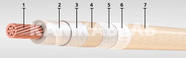 أسلاك مقاومة للحرارة للشبكات على متن الطائرة مع موصلات نحاسية (درجة BSFO)