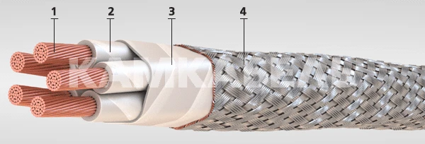 Flexible Multistrand Heat-Resistant Cables MFE Model