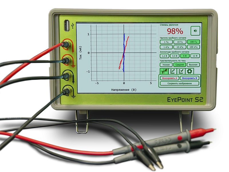 EyePoint S2 Signature Analyzer