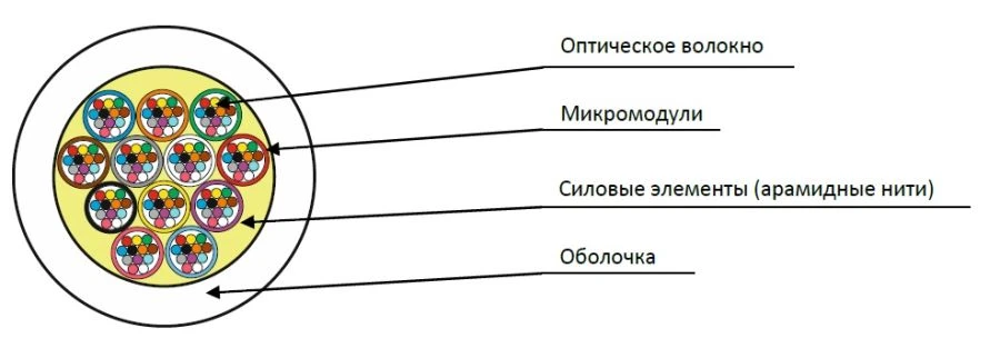 كابل الألياف الضوئية OMR-V-ng(A)-HF